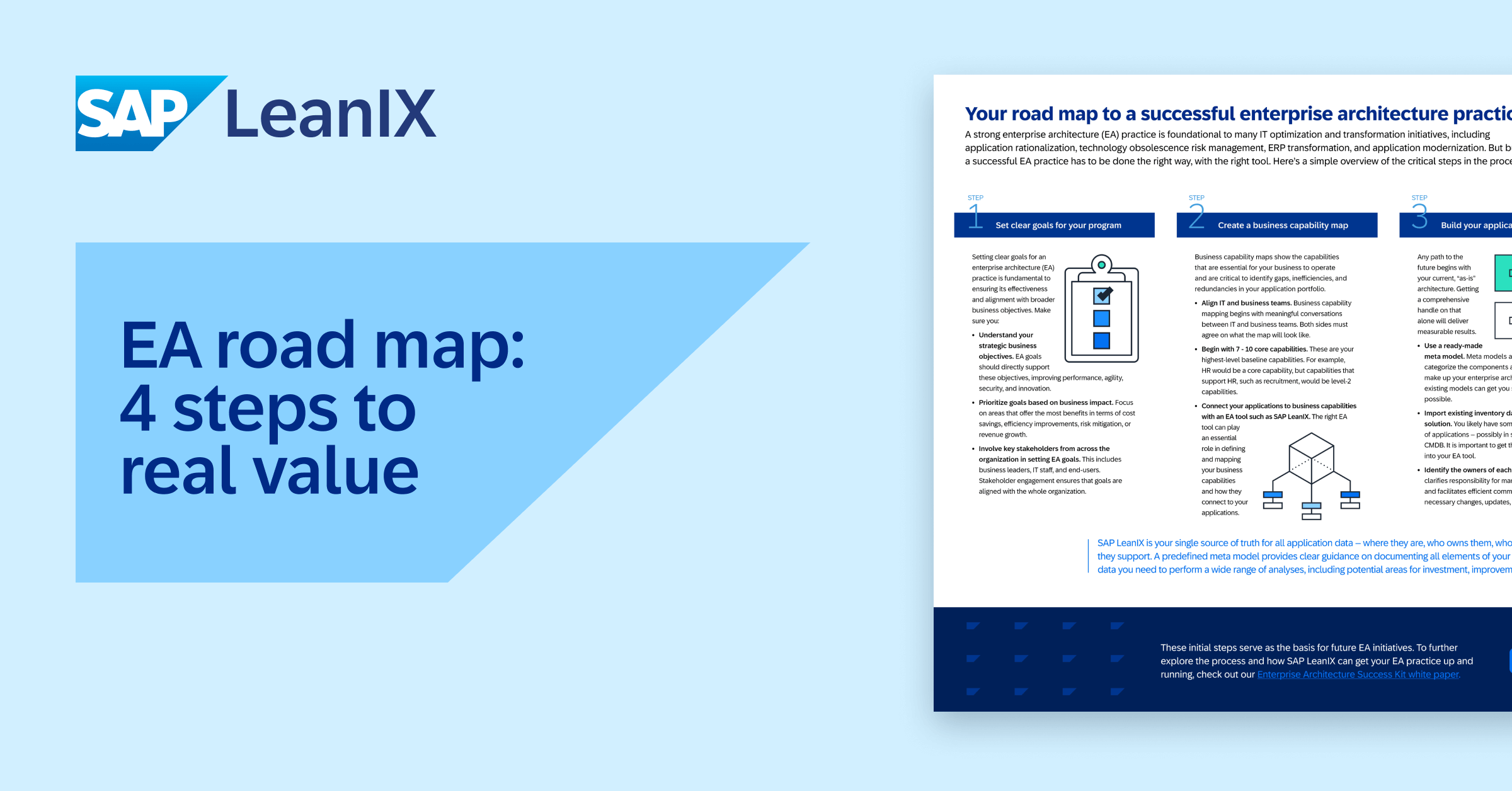 Enterprise Architecture Roadmap 0253